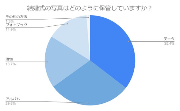 （N=200名,n=200名、複数回答。2024年4月18日～2024年4月24日に実施したインターネット調査による）