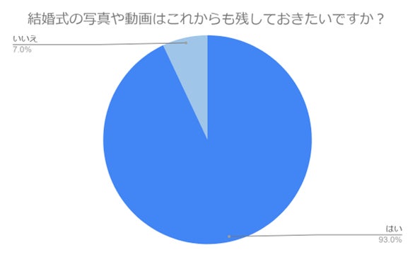 （N=200名,n=200名、単一回答。2024年4月18日～2024年4月24日に実施したインターネット調査による）