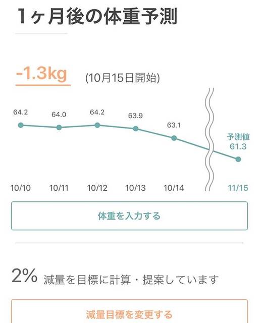 外食ダイエットアプリNaniQuo【公式】 on Instagram: “「1ヶ月後のあなたの体重は…？」 . NaniQuoには「1ヶ月後の体重予測」という機能があるのをご存知ですか？ なんと、あなたの体重グラフに、未来の予測値が表示されるんです！ . 食事の報告内容によって予想値が変わっていきます。…” (72047)